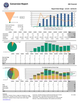 Conversion_Report.png